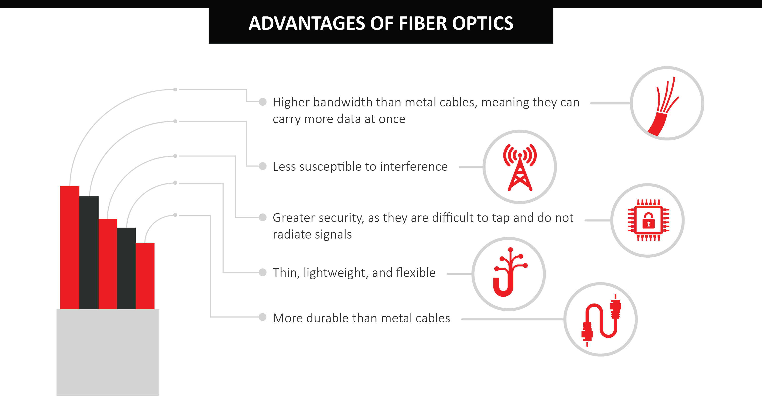 Advantages of Fiber Optics Infographic