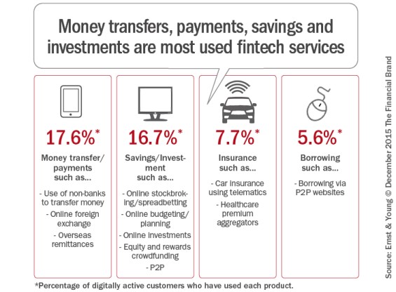 Fintech blog - payment