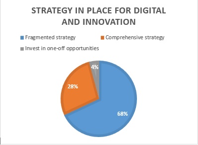 Fintech blog innovation chart