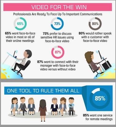 Video inforgraphic