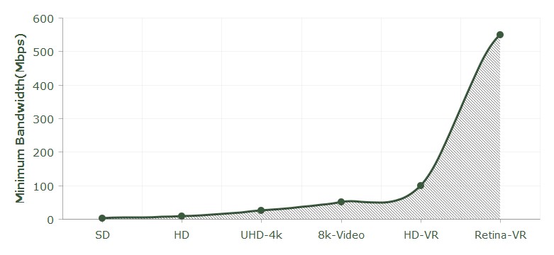 VR Networks